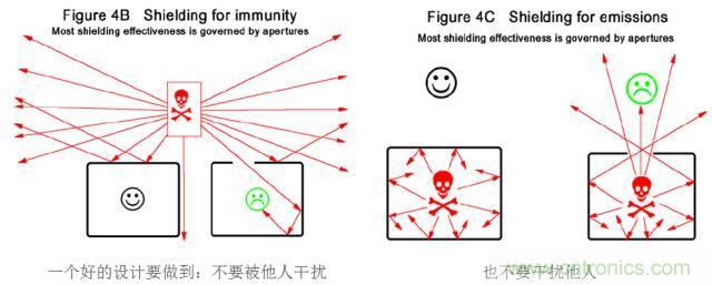 原來(lái)金屬外殼屏蔽EMI大有講究！