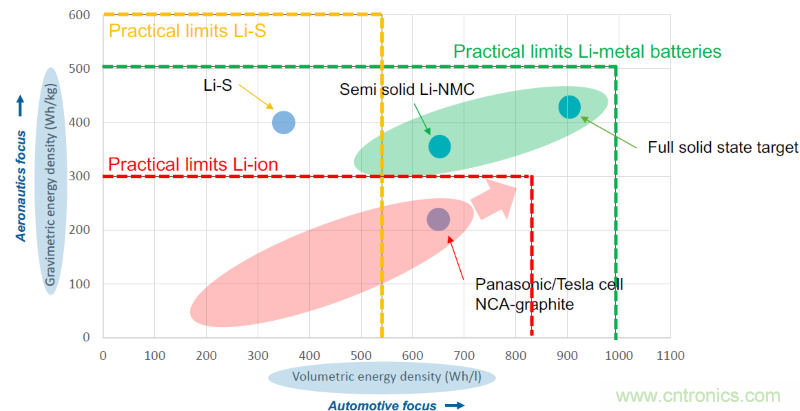從這8項(xiàng)突破性研究成果，看當(dāng)今電子學(xué)研究的深度和廣度