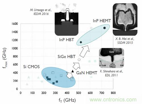 從這8項(xiàng)突破性研究成果，看當(dāng)今電子學(xué)研究的深度和廣度