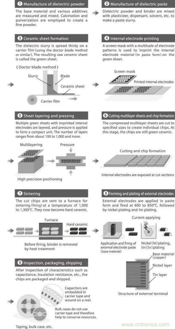 了解電容，讀這一篇就夠了