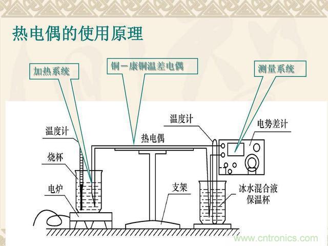 熱電偶和熱電阻的基本常識和應(yīng)用，溫度檢測必備知識！