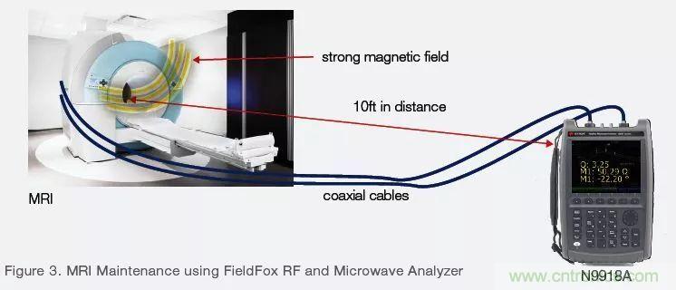 手持頻譜儀也能用于核磁共振測(cè)試？