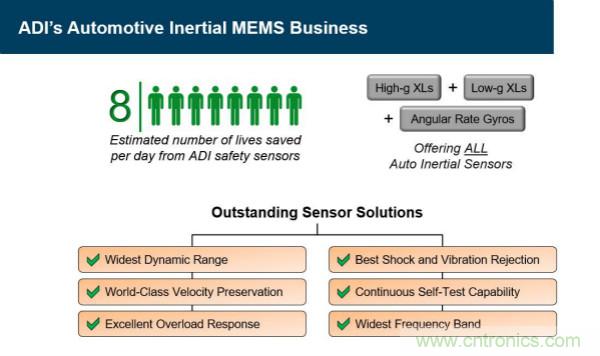 四大&ldquo;標簽&rdquo;背書，ADI積極擴建本地智能汽車生態(tài)圈