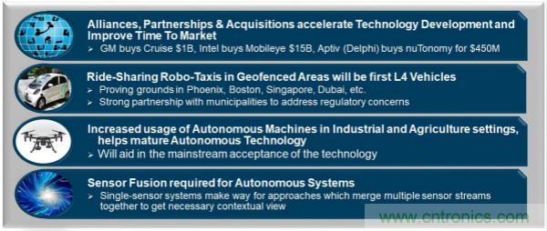 四大&ldquo;標簽&rdquo;背書，ADI積極擴建本地智能汽車生態(tài)圈