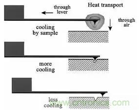 從原理到制造再到應(yīng)用，這篇文章終于把MEMS技術(shù)講透了！