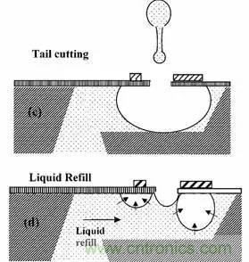 從原理到制造再到應(yīng)用，這篇文章終于把MEMS技術(shù)講透了！