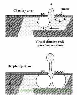 從原理到制造再到應(yīng)用，這篇文章終于把MEMS技術(shù)講透了！