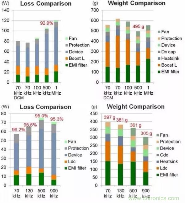 一個電源工程師對EMI的見解！
