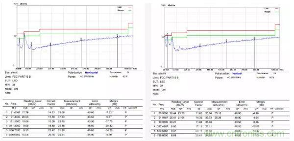 開關(guān)電源EMI整改實(shí)際案例！