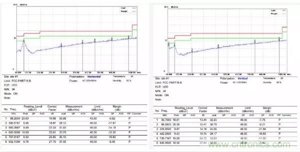 開關(guān)電源EMI整改實(shí)際案例！