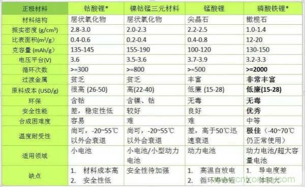 近距離了解鋰電池！