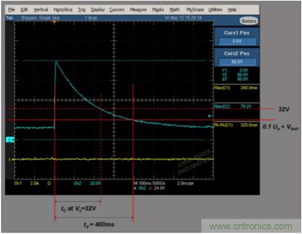 汽車拋負(fù)載測試新舊 ISO標(biāo)準(zhǔn)有何不同？