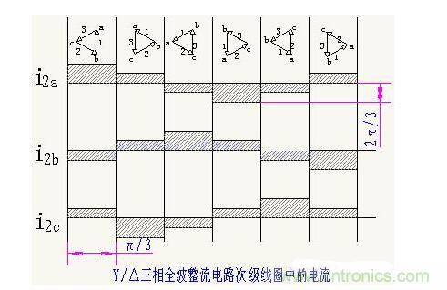 解析單相、三相，半波、整波整流電路
