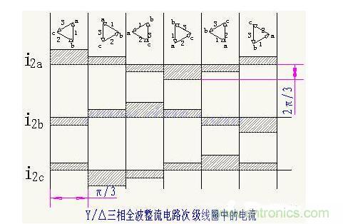 解析單相、三相，半波、整波整流電路