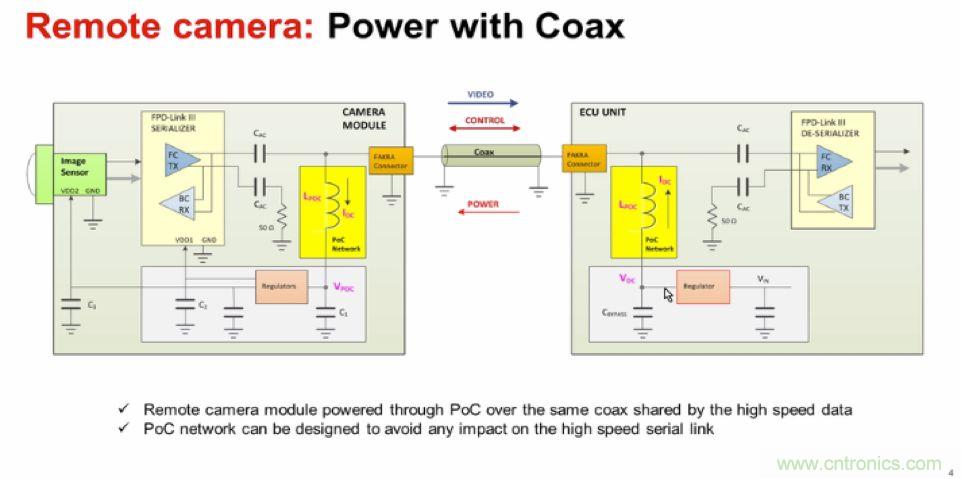 摸不透的EMC？四大實(shí)例幫你快速完成PoC濾波網(wǎng)絡(luò)設(shè)計(jì)
