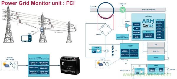 電源創(chuàng)新緊貼這些熱門(mén)應(yīng)用，一起來(lái)給趨勢(shì)和新技術(shù)劃重點(diǎn)