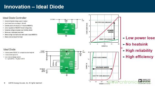 電源創(chuàng)新緊貼這些熱門(mén)應(yīng)用，一起來(lái)給趨勢(shì)和新技術(shù)劃重點(diǎn)