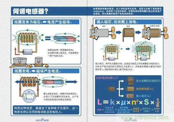 看圖學器件原理 - 電感器、電容器及其在電源變換中的應用