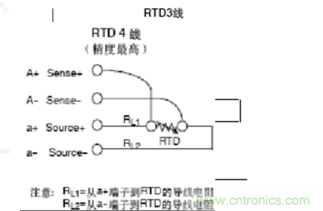 熱電阻四線制、三線制、兩線制的區(qū)別對比分析