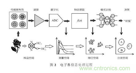 仿生傳感器的定義、原理、分類及應(yīng)用