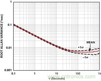 移動機器人自主工作需要哪些傳感器？