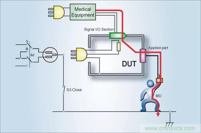 別再把&ldquo;泄露電流&rdquo;與&ldquo;耐壓漏電流&rdquo;混淆了！