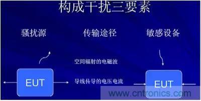 詳解EMC傳導(dǎo)(共模、差模)與輻射(近場(chǎng)、遠(yuǎn)場(chǎng)) 知識(shí)