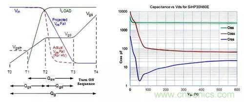 如何導(dǎo)通MOSFET？你想知道的都有