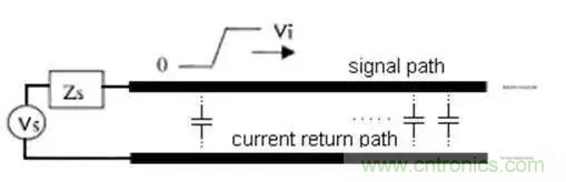 PCB設(shè)計總有幾個阻抗沒法連續(xù)的地方，怎么辦？