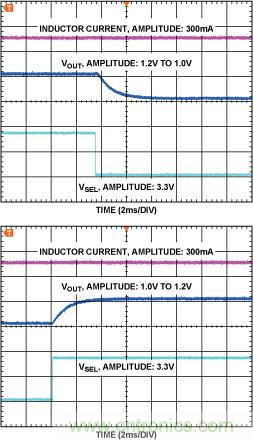 DC-DC開(kāi)關(guān)穩(wěn)壓器&mdash;&mdash; 在DSP系統(tǒng)中延長(zhǎng)電池壽命