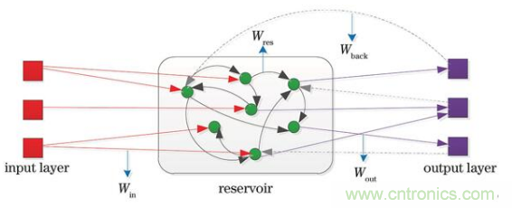 MEMS新突破！加拿大成功地在MEMS器件中設(shè)計(jì)了一種AI技術(shù)