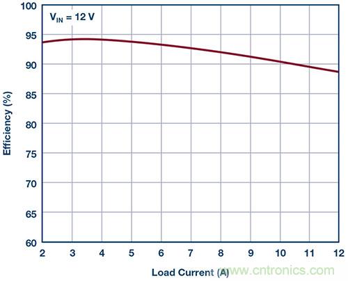 42 V、6 A（峰值7 A）、超低EMI輻射、高效率降壓型穩(wěn)壓器