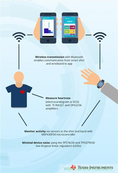 工程師將智能高科技編入時(shí)尚服裝，以幫助抑制青少年肥胖癥