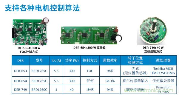 無刷電機(jī)IPM模塊存在哪些問題？高效逆變器驅(qū)動IC將取而代之？