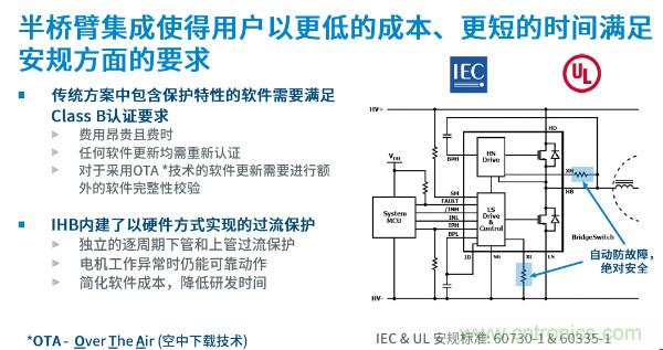 無刷電機(jī)IPM模塊存在哪些問題？高效逆變器驅(qū)動IC將取而代之？