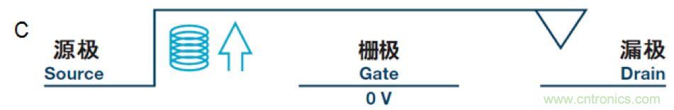 機(jī)電繼電器的終結(jié)者！深扒MEMS開關(guān)技術(shù)