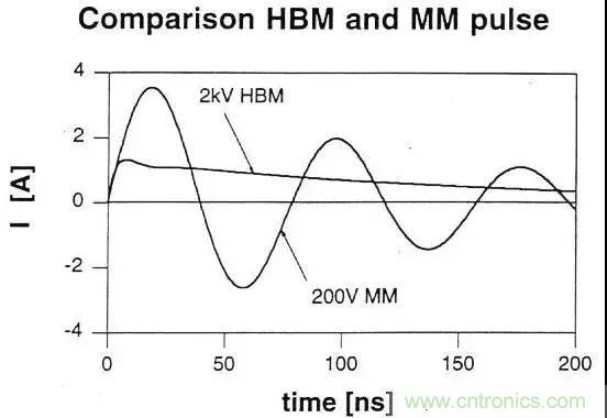 關(guān)于靜電放電保護的專業(yè)知識，不看可惜了！