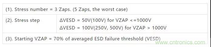 關(guān)于靜電放電保護的專業(yè)知識，不看可惜了！