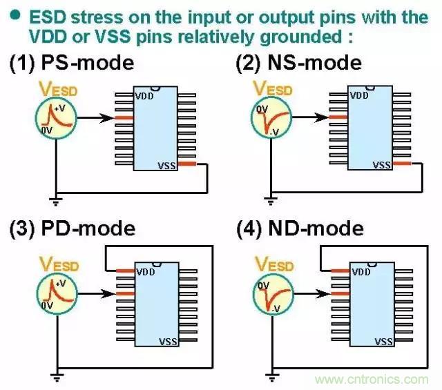 關(guān)于靜電放電保護的專業(yè)知識，不看可惜了！