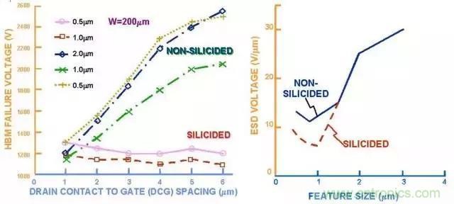 關(guān)于靜電放電保護的專業(yè)知識，不看可惜了！