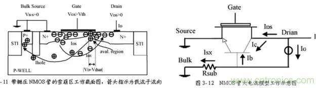 關(guān)于靜電放電保護的專業(yè)知識，不看可惜了！
