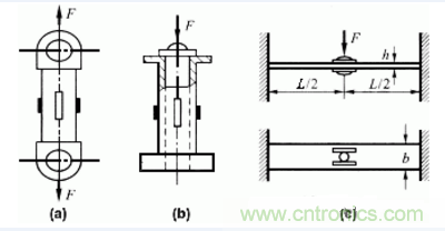 各種測力傳感器的解決方案全在這了！