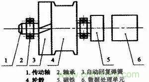 拉線位移傳感器原理、設(shè)計(jì)方案、接線圖