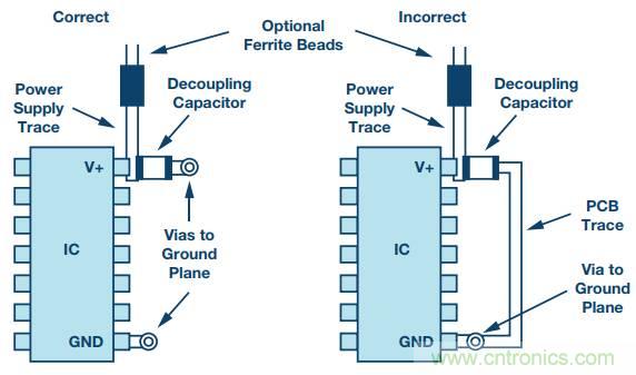 電路去耦太重要，這篇文章講透了