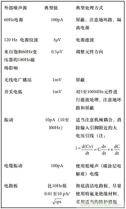 運(yùn)算放大電路，該如何表征噪聲？