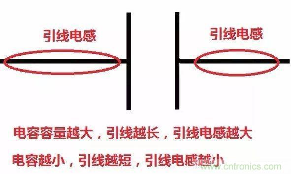 怎樣理解元器件的高頻和低頻特性？