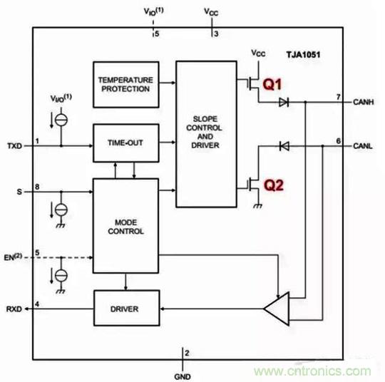 小電阻之大作用&mdash;&mdash;CAN終端電阻