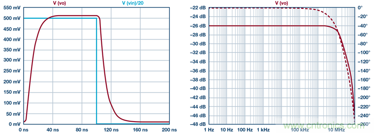 高精度、快速建立的大電流源