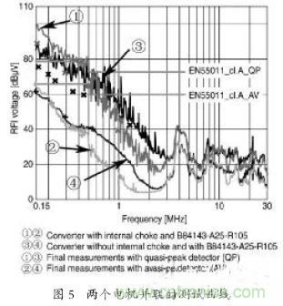 EMC濾波器應(yīng)用于變頻器中有哪些好處？