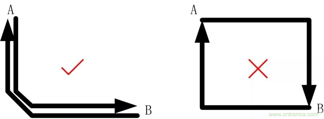 PCB設(shè)計(jì)如何影響電源EMC性能？